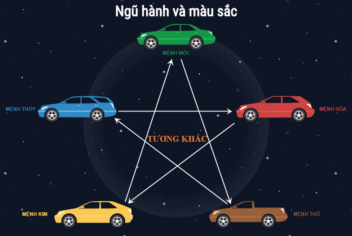 chu xe nen chu y lua chon mau sac phu hop de gia tang van khi va tai loc Ngoài ngày giờ tốt, chủ xe nên chú ý lựa chọn màu sắc phù hợp để gia tăng vận khí và tài lộc